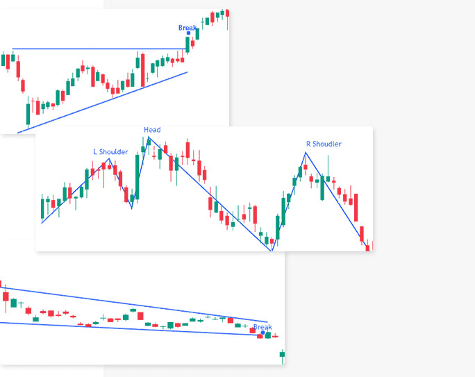 Chart Patterns