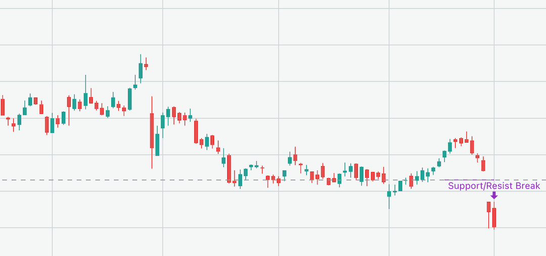 Pattern Vista dashboard screenshot 1 showing AI-powered stock chart pattern analysis and technical indicators