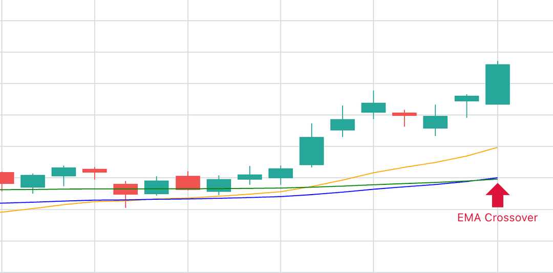 Pattern Vista dashboard screenshot 2 showing AI-powered stock chart pattern analysis and technical indicators