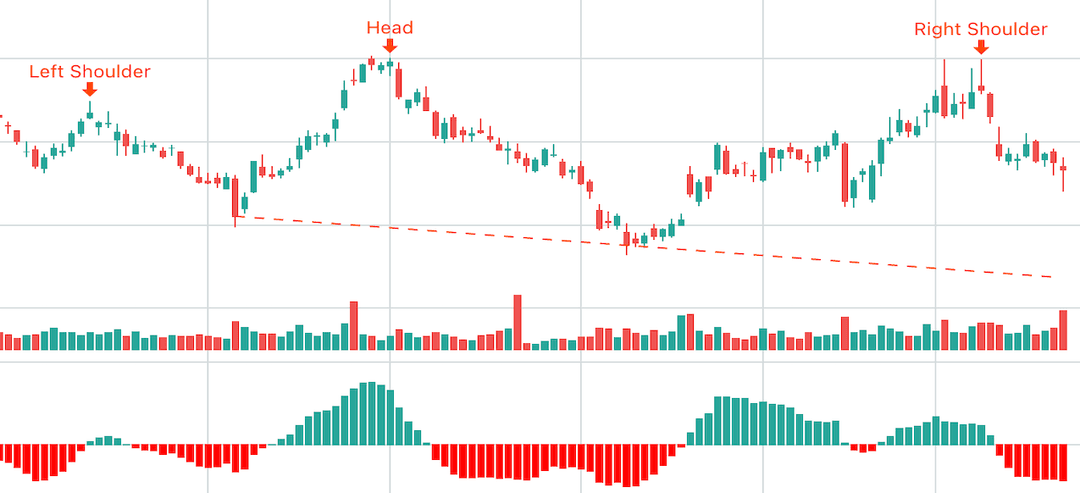 Pattern Vista dashboard screenshot 4 showing AI-powered stock chart pattern analysis and technical indicators