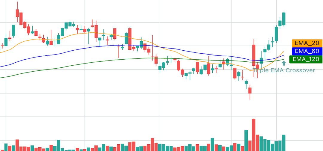 Pattern Vista dashboard screenshot 5 showing AI-powered stock chart pattern analysis and technical indicators